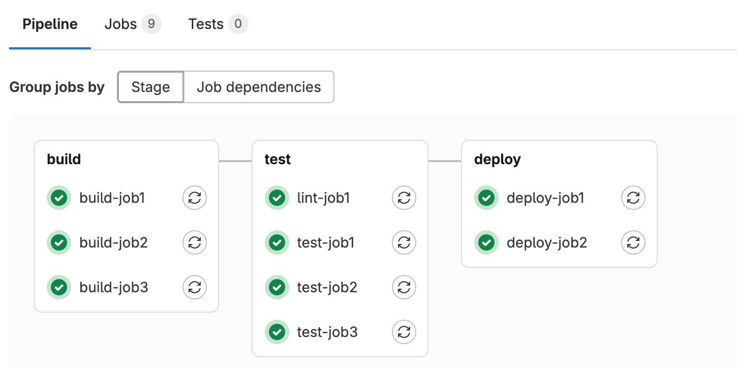 Exemple de pipeline avec Git Runner